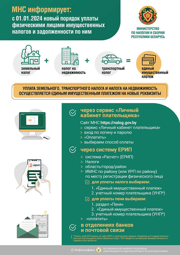 Инфографика