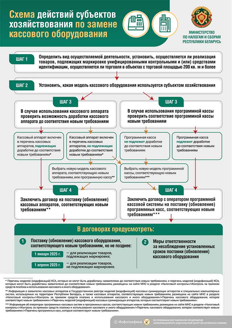 памятка по замене КО1