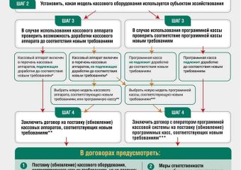 Памятка по замене кассового оборудования