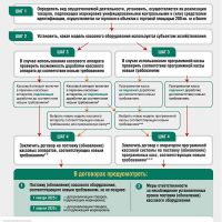 Памятка по замене кассового оборудования