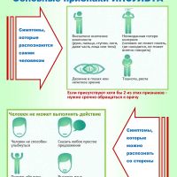 Основные признаки ИНСУЛЬТА