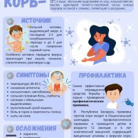 Корь и меры профилактики